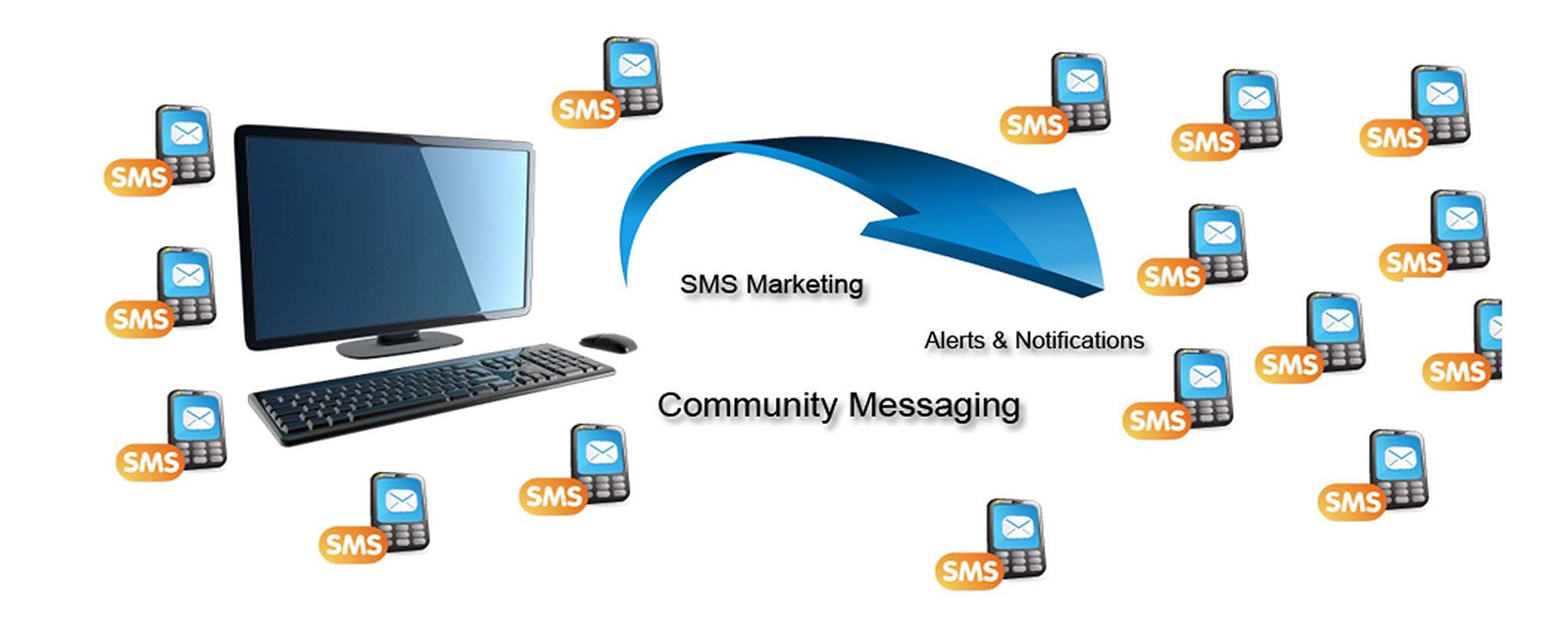 SMS Marketing